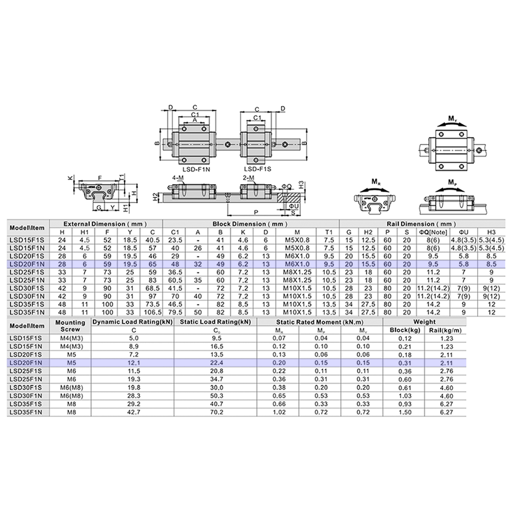LSD20BK-F1N-H-B-M6 AIRTAC LOW PROFILE RAIL BEARING<br>LSD 20MM SERIES, HIGH ACCURACY WITH LIGHT PRELOAD (B), TOP MOUNTING FLANGE - NORMAL BODY